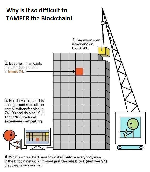 tamper block