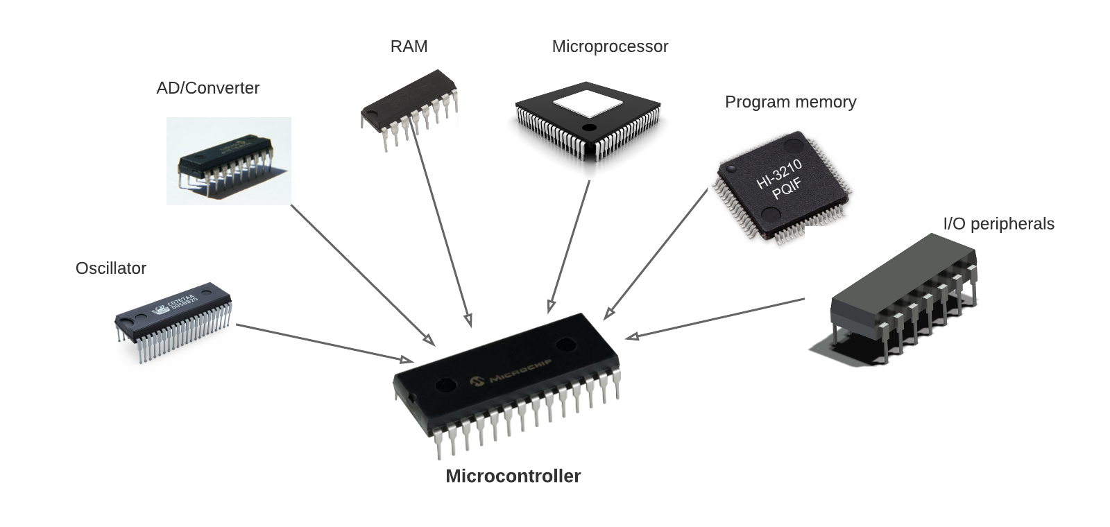 https://www.circuitbasics.com/introduction-to-microcontrolleres/